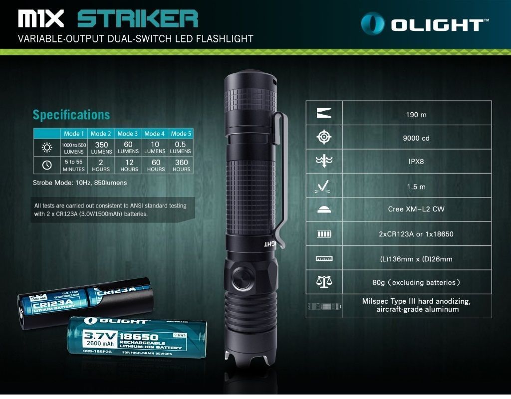 Gdzie przechowywać taktyczną latarkę Olight M1x Striker?